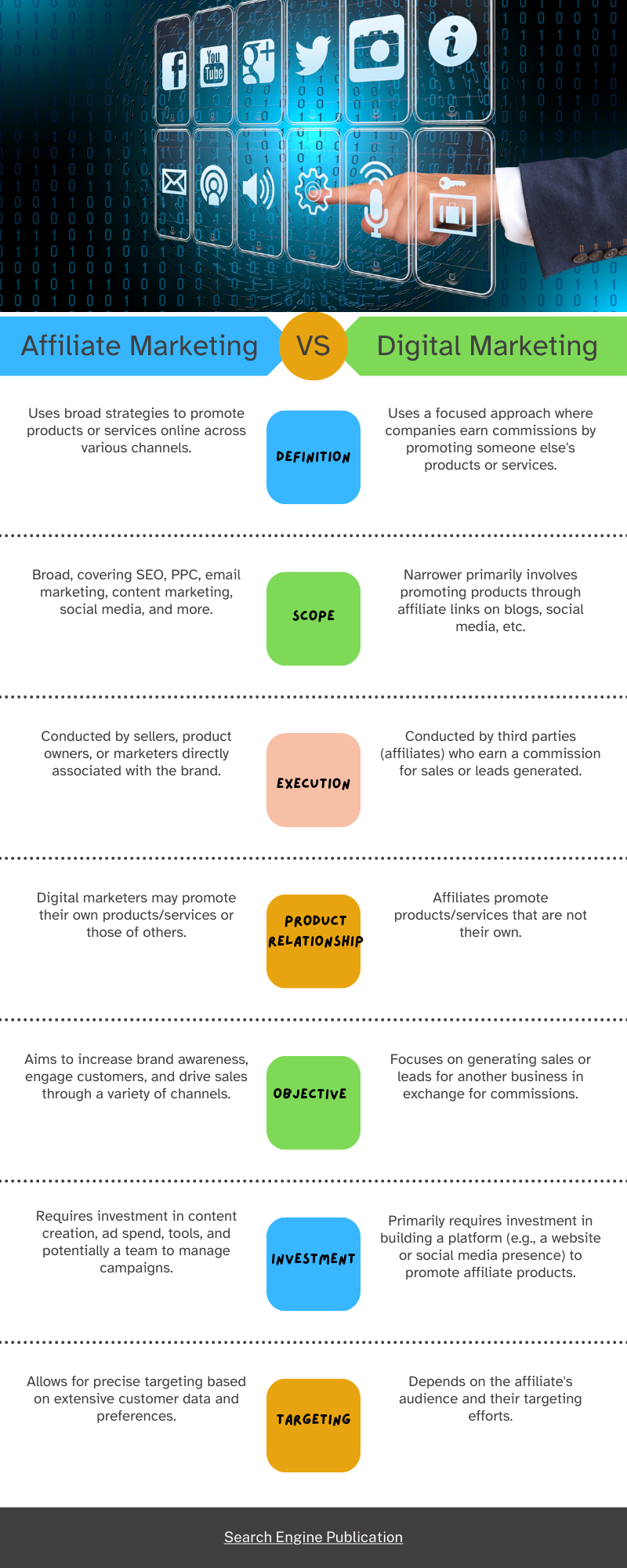 Affiliate Marketing vs Digital Marketing | Search Engine Publication Affiliate Marketing vs Digital Marketing | Search Engine Publication
