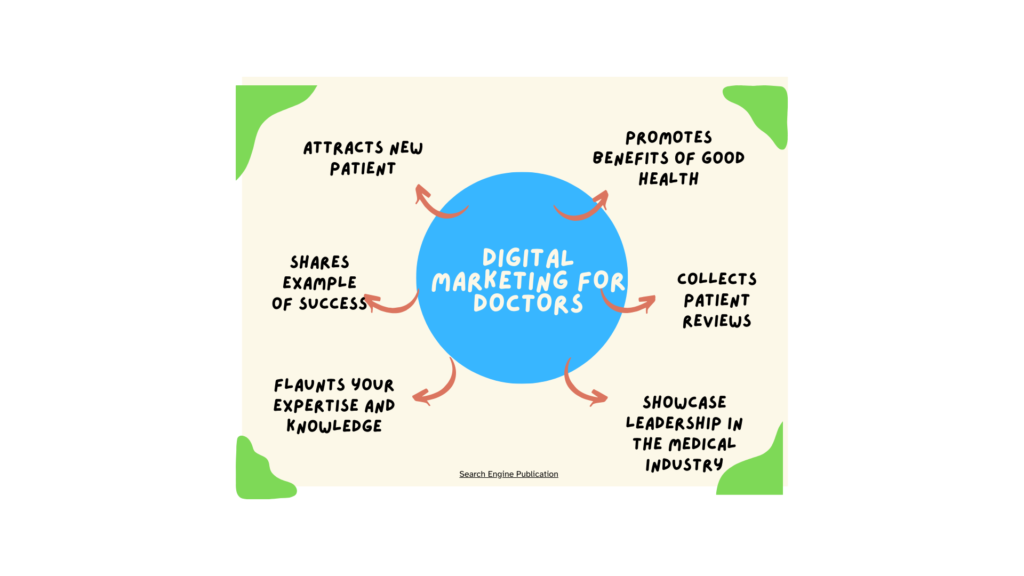 Digital Marketing for Doctors Digital Marketing for Doctors | Search Engine Publication